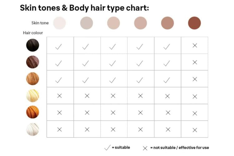 What to Do Before Laser Hair Removal? 7 Things You Won’t Miss!