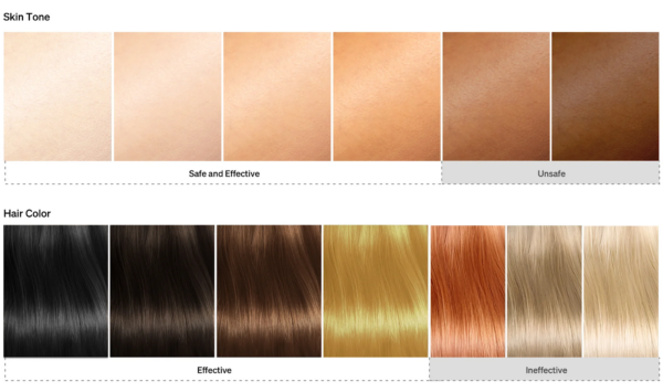 10 Facts Need to Know About IPL Hair Removal Before You Buy