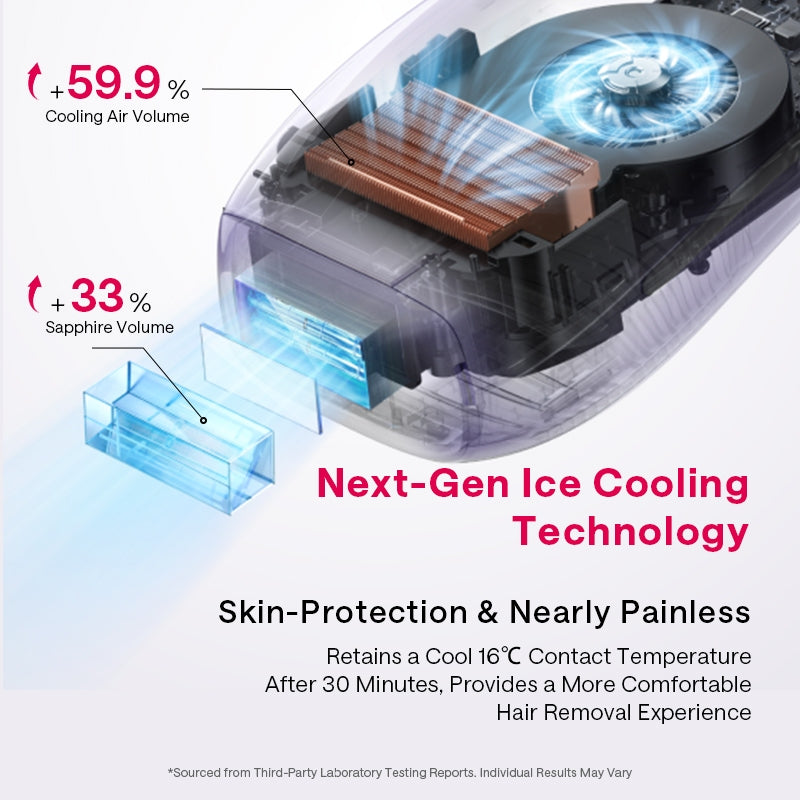 Ulike Air 10 Ice Cooling IPL Hair Removal Device